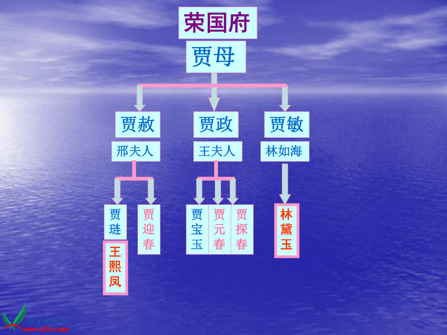 定稿凤辣子初见林黛玉课件.ppt_第3页