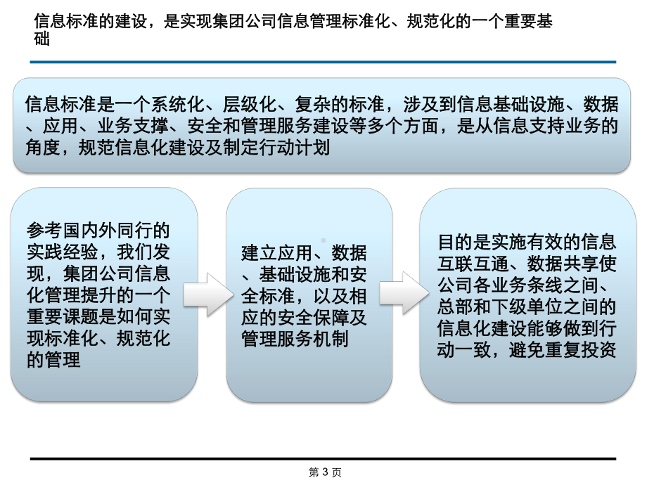 公司信息化标准体系编制方法课件.pptx_第3页