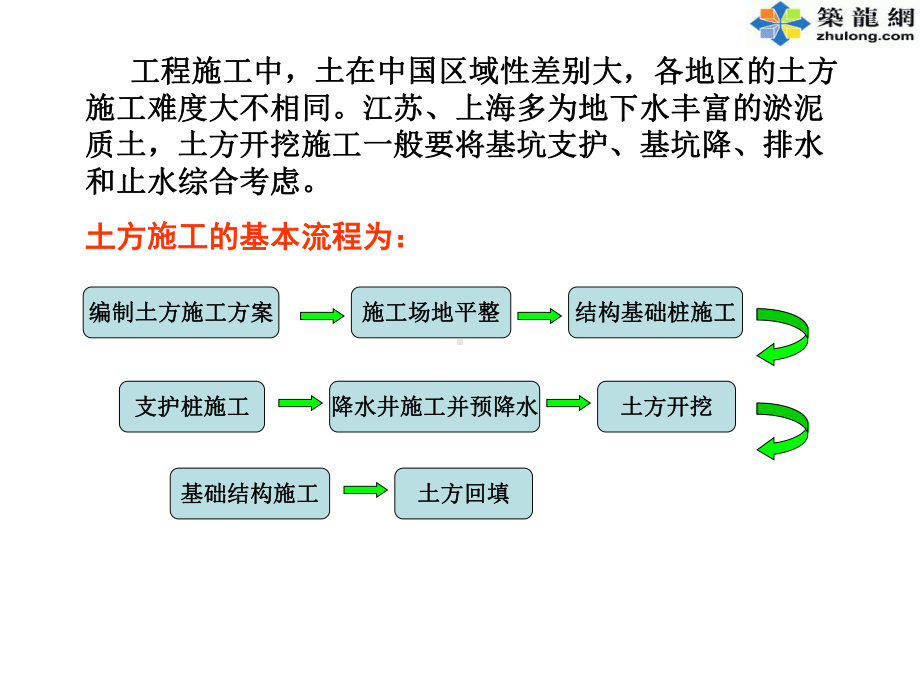 土方及基坑支护工程图片介绍课件.ppt_第2页