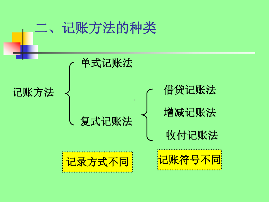 借贷复式记账法(课件).ppt_第3页