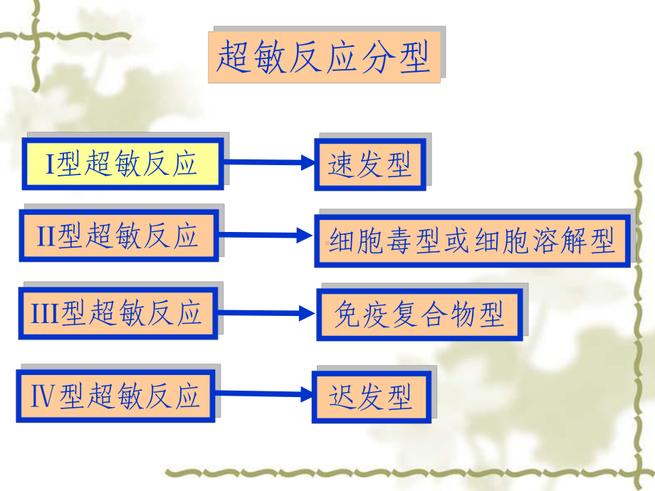 医学超敏反应课件.ppt_第3页