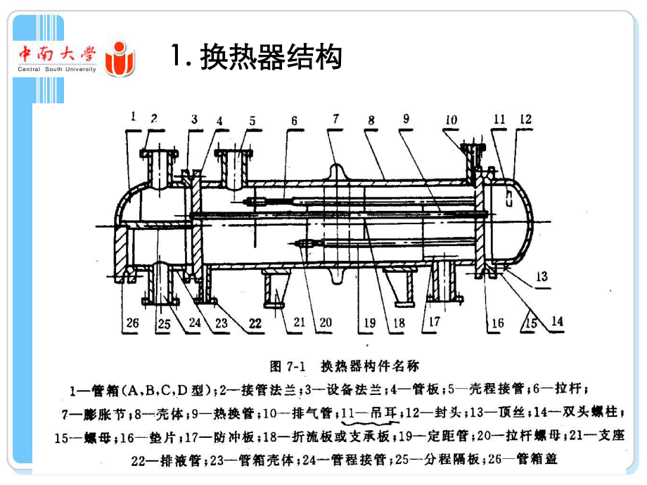 化工设备机械基础(第四版)第7章管壳式换热器的机械设计课件.ppt_第3页