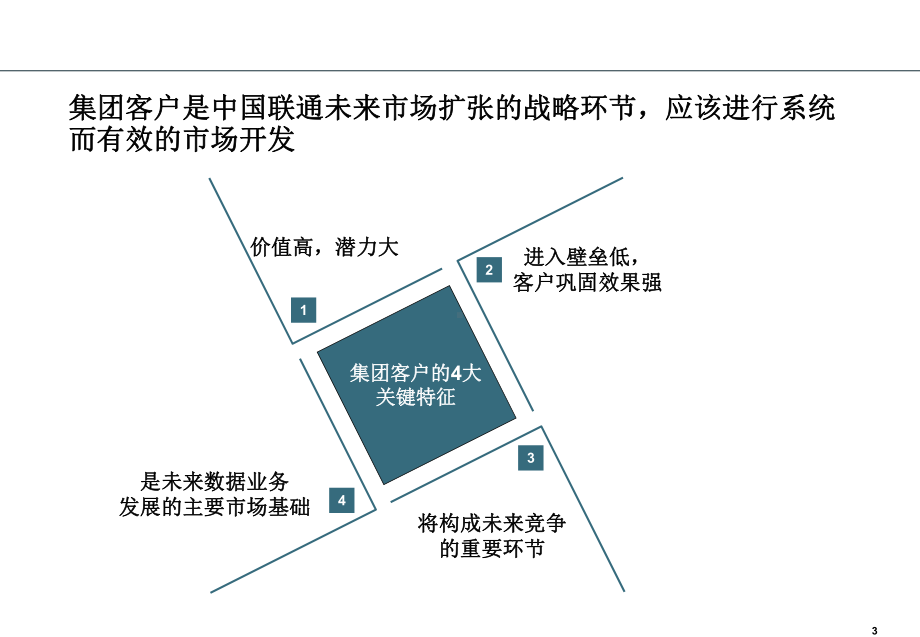 客户销售谋略培训(-59张)课件.ppt_第3页