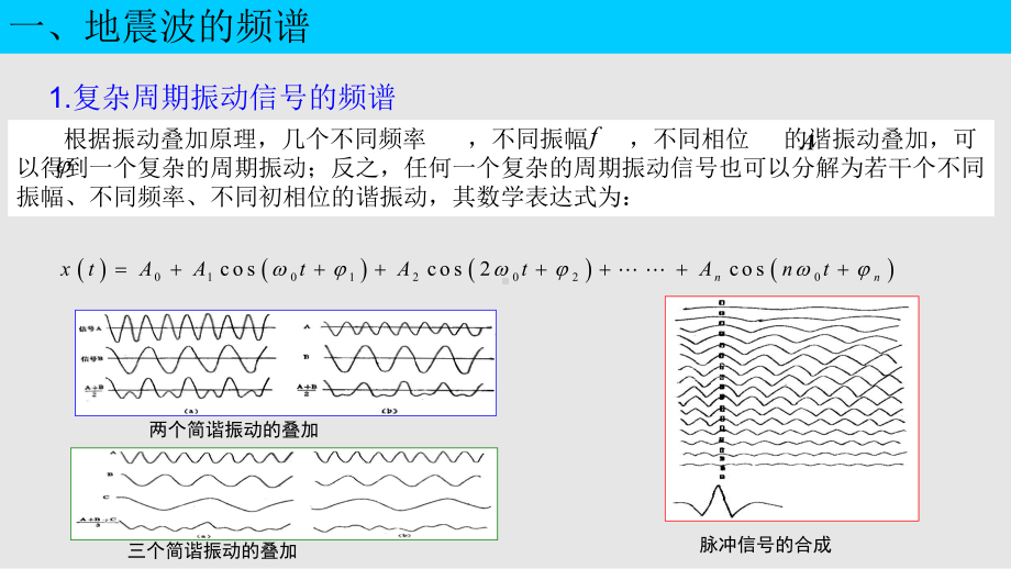 地震波的动力学课件.pptx_第2页