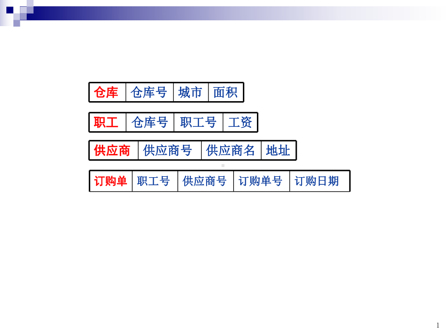 关系数据库标准语言SQL12课件.ppt_第1页