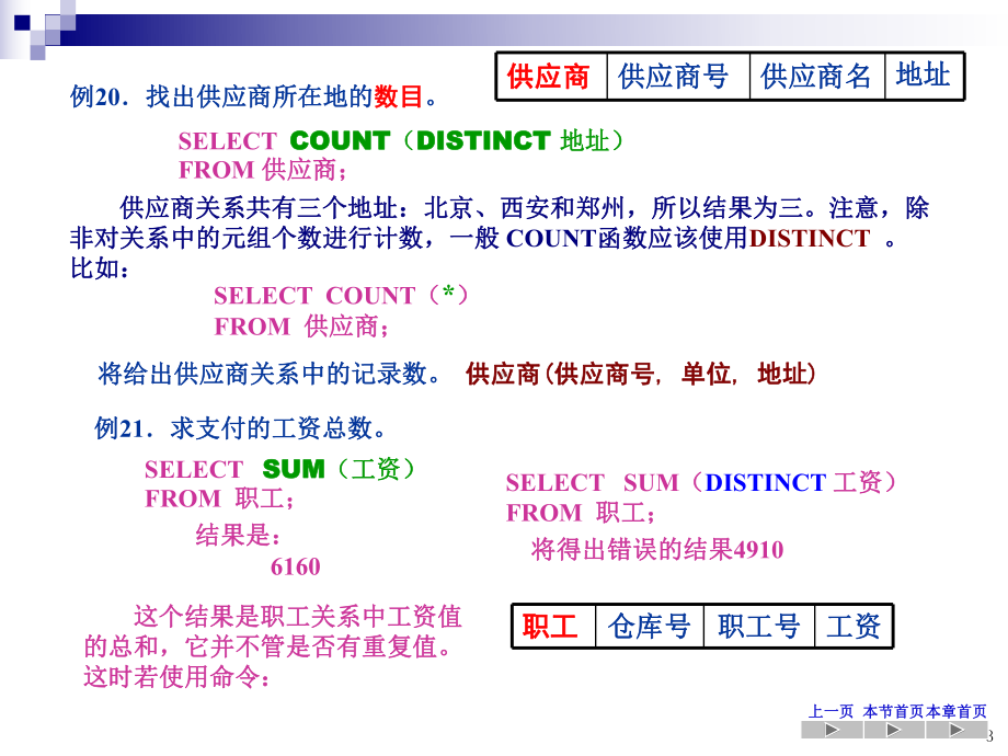 关系数据库标准语言SQL12课件.ppt_第3页