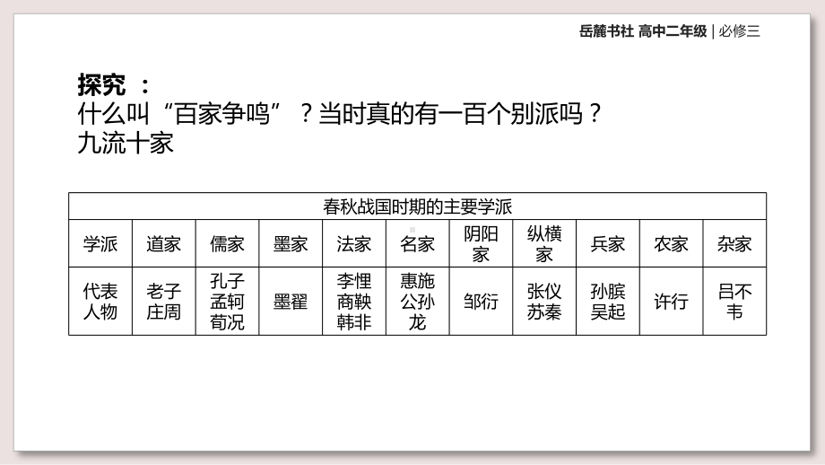 岳麓版高中历史必修3课件-战国时期的百家争鸣课件.pptx_第2页