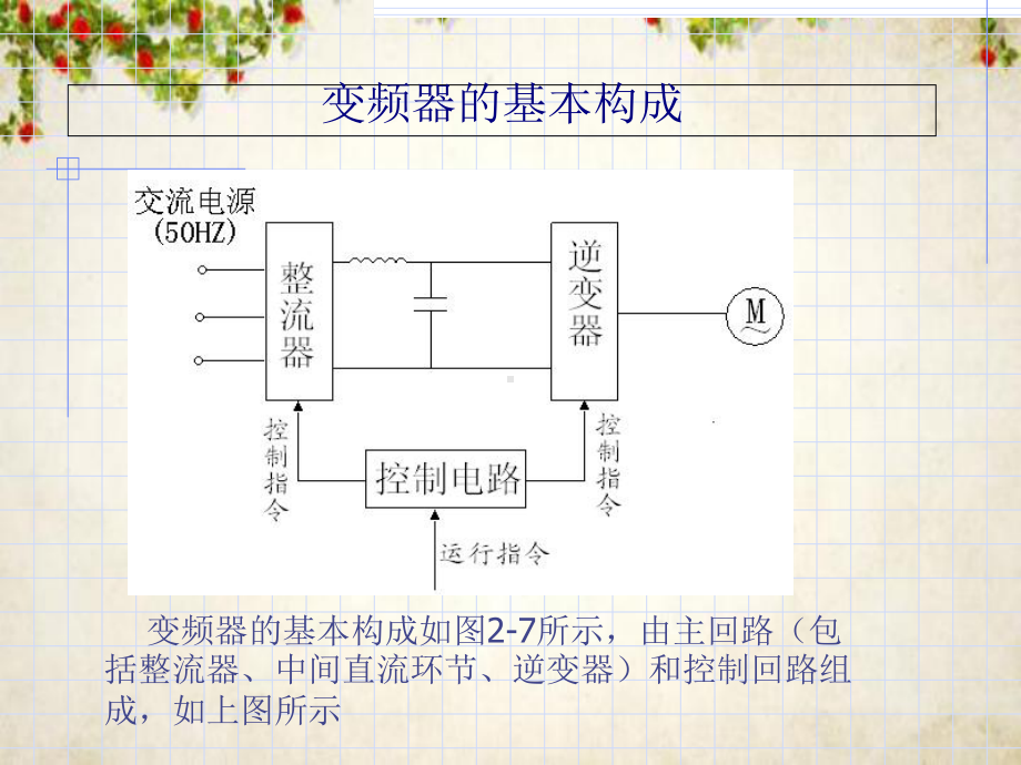 变频器基础知识培训讲义(-80张)课件.ppt_第2页