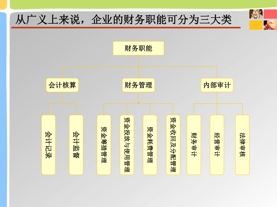 公司财务诊断2课件.pptx_第3页