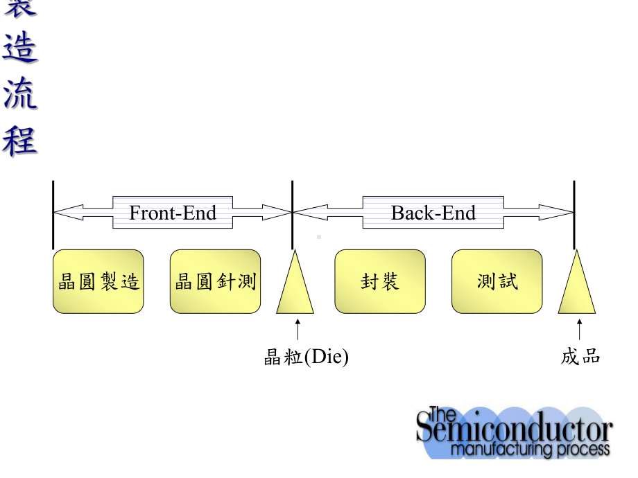 半导体制程简介(-61张)课件.ppt_第2页