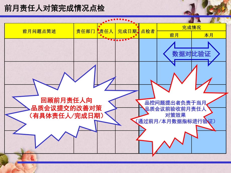 品质会议模板(-27)课件.ppt_第3页