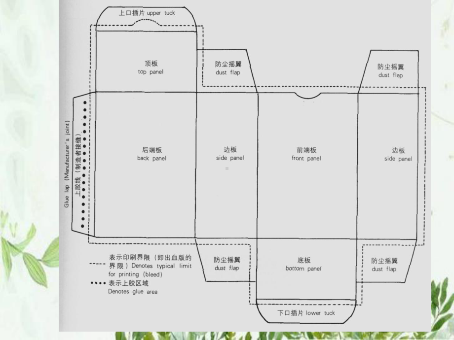 常用纸盒结构-课件.pptx_第2页