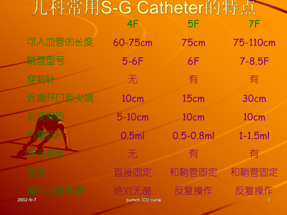 小儿肺动脉漂浮导管的应用课件.ppt_第3页