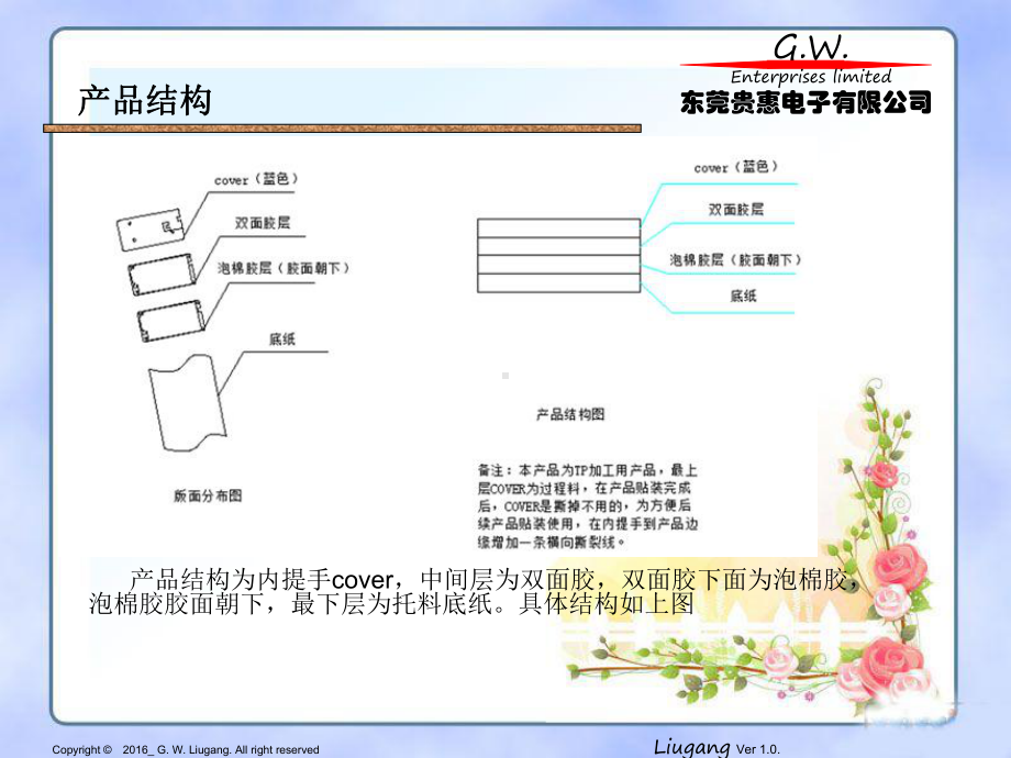 异步模切工艺解析-课件.ppt_第3页