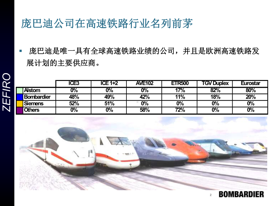 庞巴迪公司背景及高速铁路业绩-FlavioCanetti课件.ppt_第2页