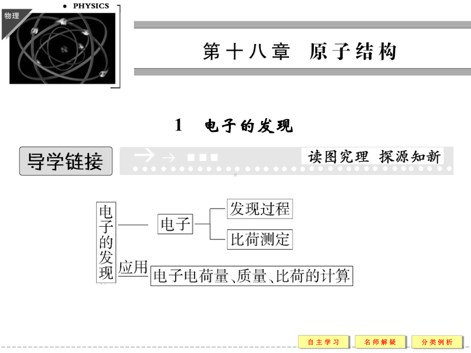 十八章电子的发现课件.ppt_第1页