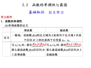 函数的单调性与最值2课件.ppt