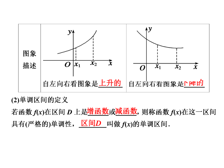 函数的单调性与最值2课件.ppt_第2页