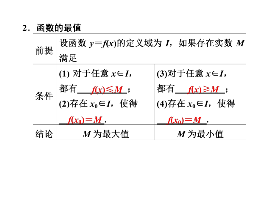 函数的单调性与最值2课件.ppt_第3页