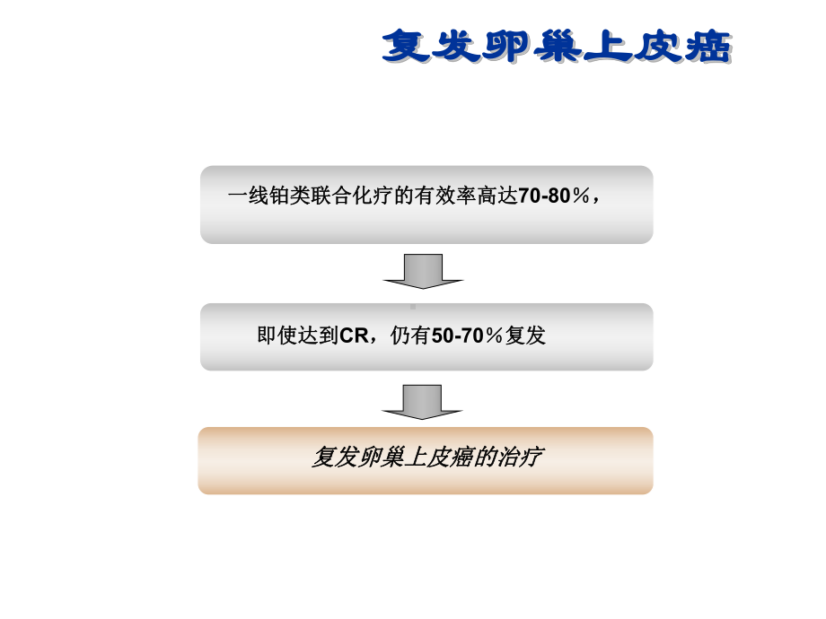 复发卵巢上皮癌的治疗课件.ppt_第2页