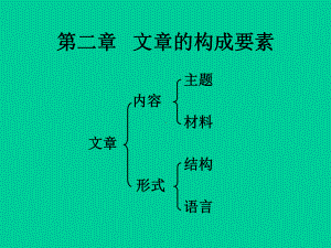 文章的构成要素课件.pptx