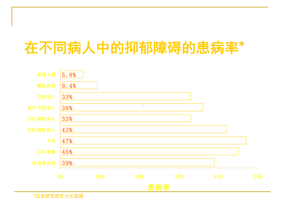 抑郁症概述课件.ppt_第3页