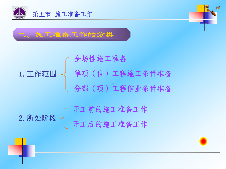 施工准备工作课件.ppt_第3页