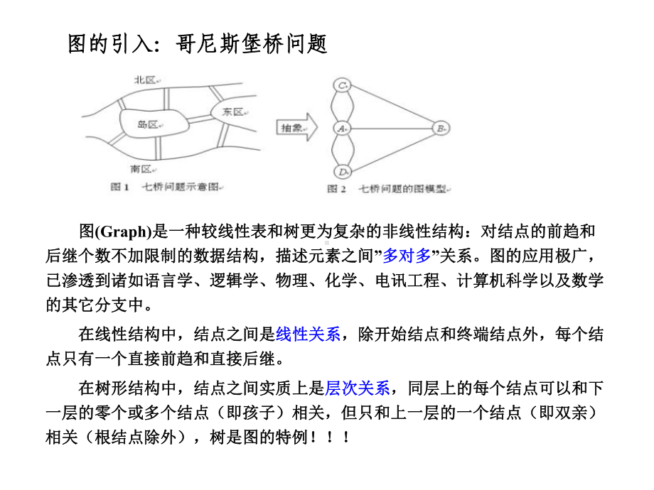 本章主要介绍图的基本概念、图的存储结构和有关图的一些常课件.ppt_第2页