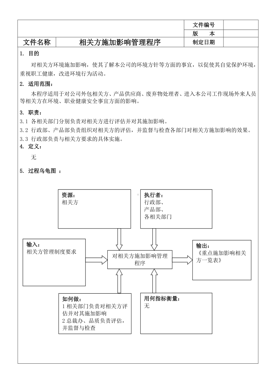 对相关方施加影响管理程序参考模板范本.doc_第1页