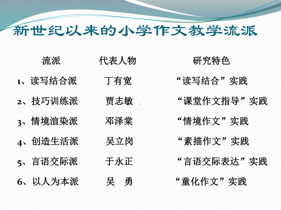 情境作文教学讲座课件.ppt_第3页