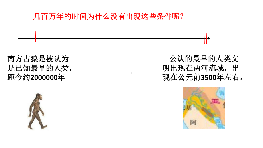 新教材《文明的产生与早期发展》统编版1课件.pptx_第3页