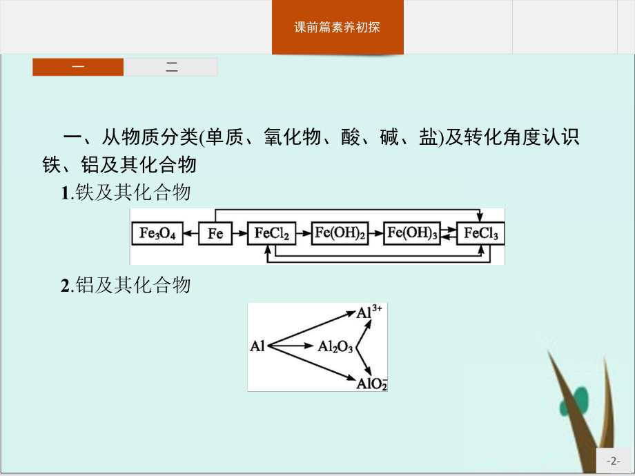 本章整合-第三章-课件完美版人教版高中化学必修一.pptx_第2页