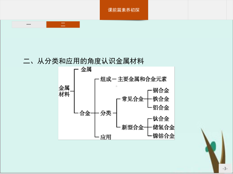 本章整合-第三章-课件完美版人教版高中化学必修一.pptx_第3页