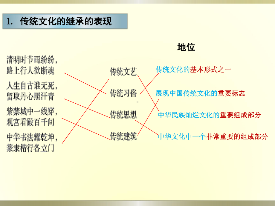 文化的继承性与文化发展课件.pptx_第3页