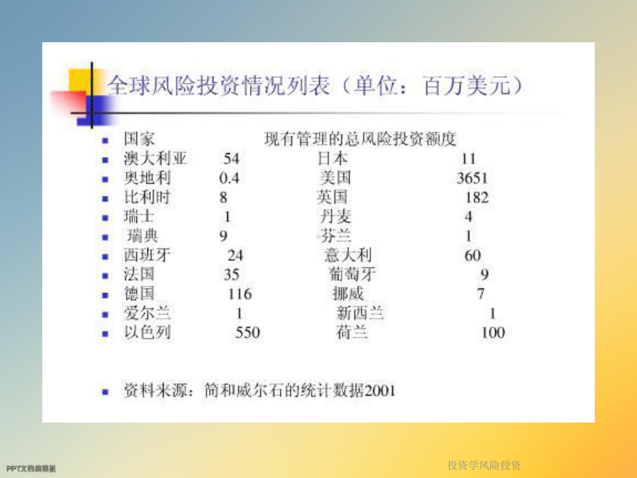 投资学风险投资课件.ppt_第3页