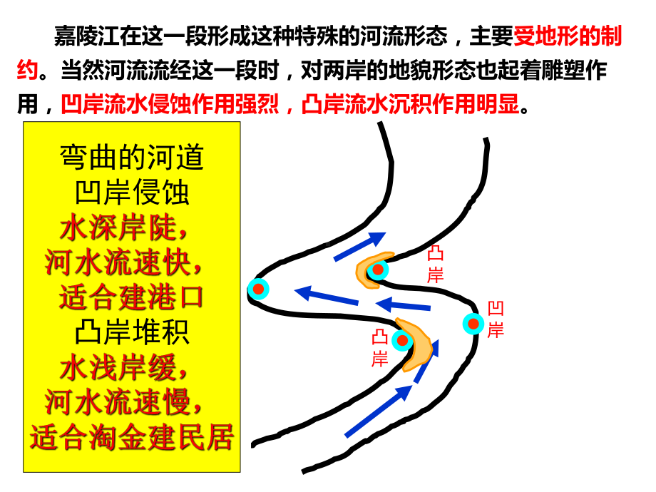 新湘教版流水地貌课件.ppt_第3页