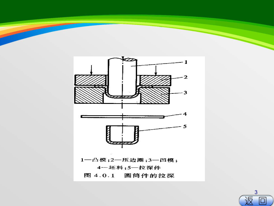 拉深变形过程及拉深工艺教材(38张)课件.ppt_第3页