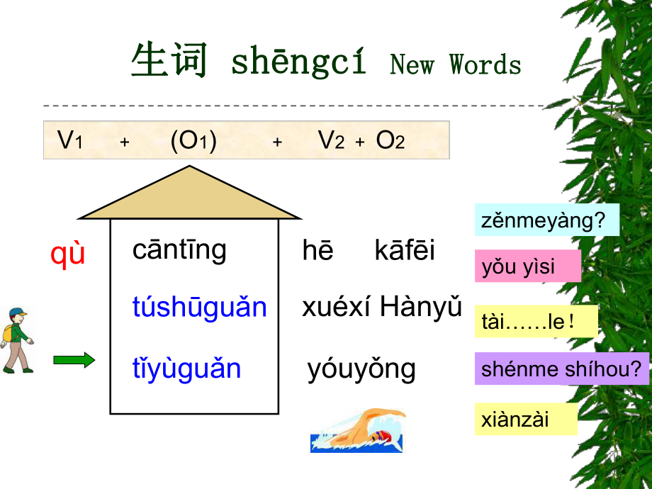 新实用汉语课本第一册第六课课件.ppt_第2页