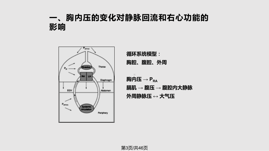 机械通气对心血管系统的影响课件.pptx_第3页