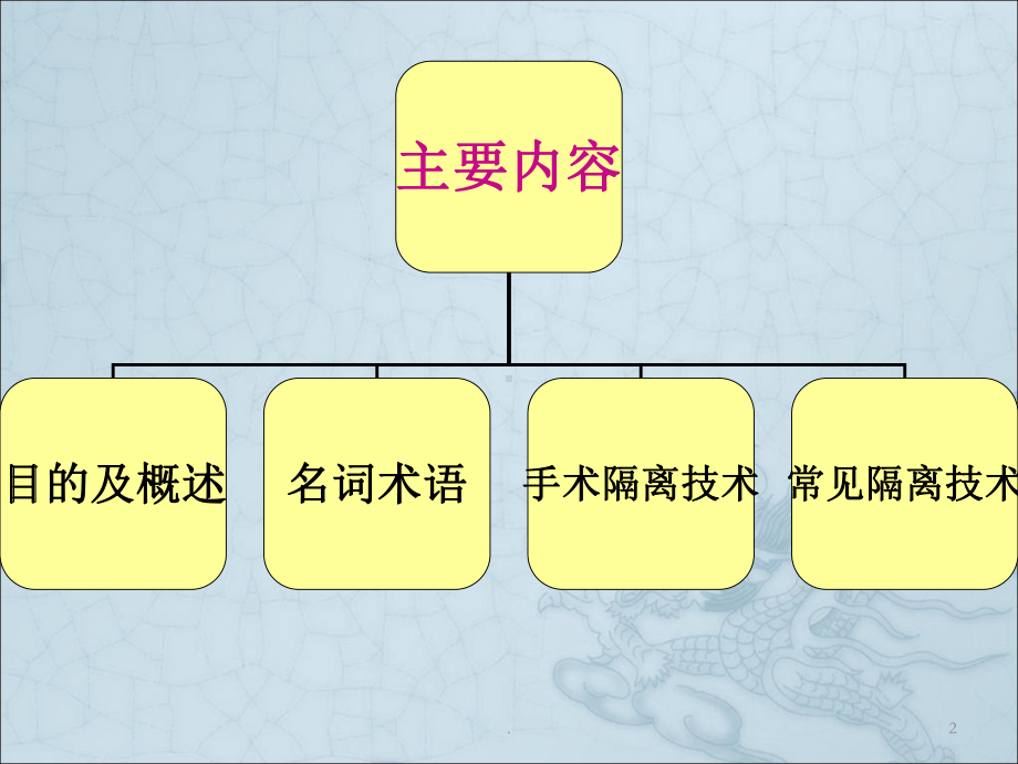 手术隔离技术课件.ppt_第2页