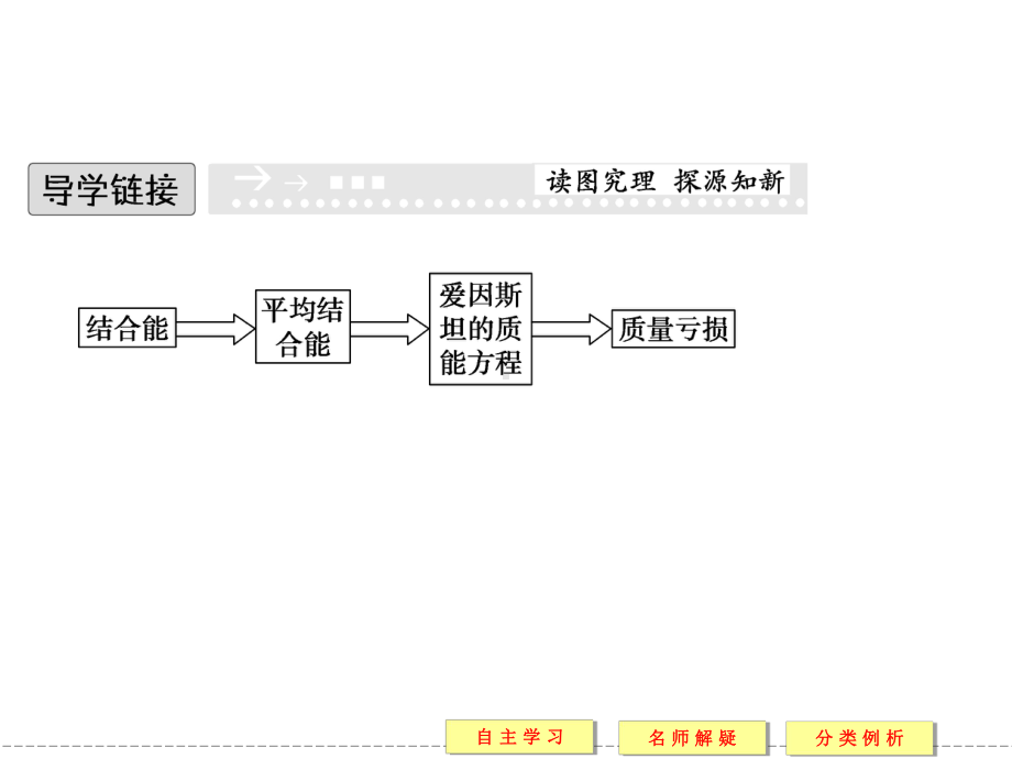 教科版高中物理选修3-5课件-3-原子核的结合能课件1.ppt_第2页