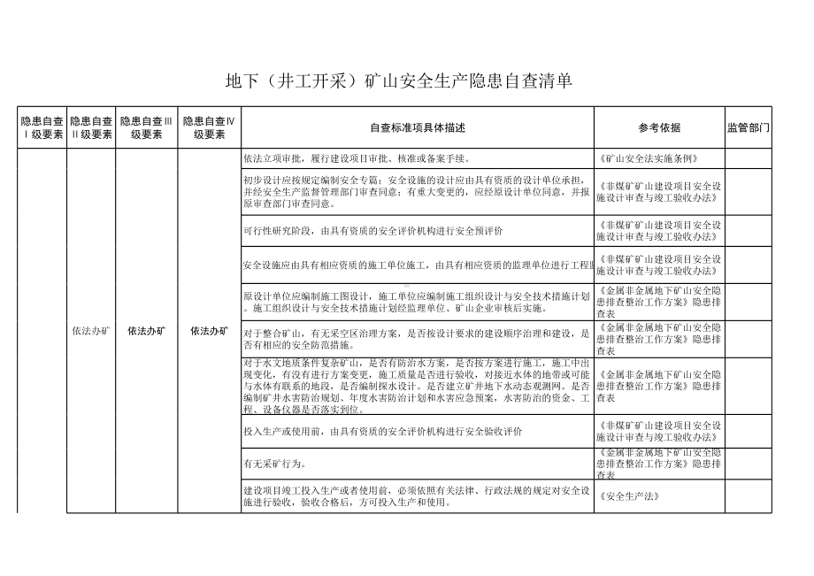 地下（井工开采）矿山安全生产隐患自查清单参考模板范本.xls_第1页