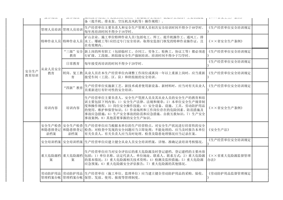 地下（井工开采）矿山安全生产隐患自查清单参考模板范本.xls_第3页