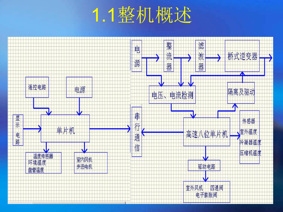 某整机电路分析课件.ppt_第3页