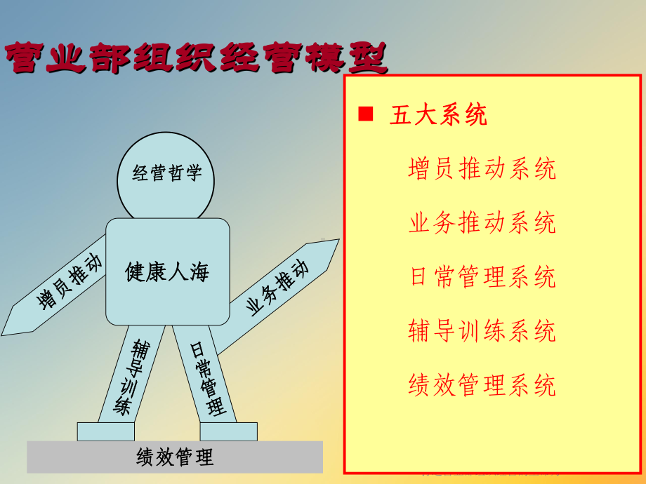 打造营业部组织经营的生命力课件.ppt_第2页