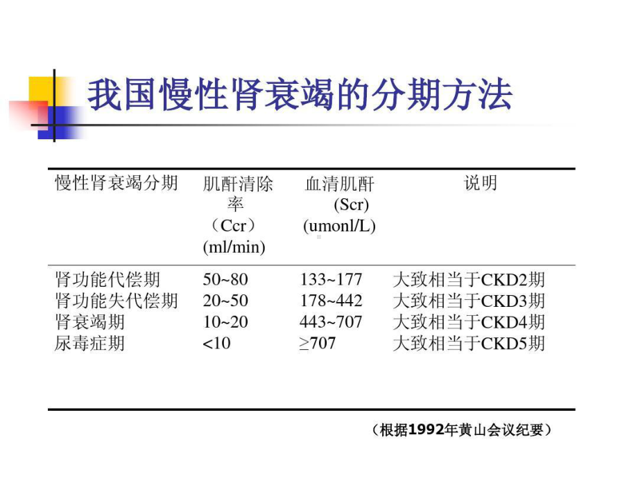 慢性肾衰竭的诊断32张课件.ppt_第3页