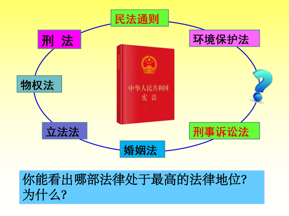 最高法律效力课件.ppt_第2页