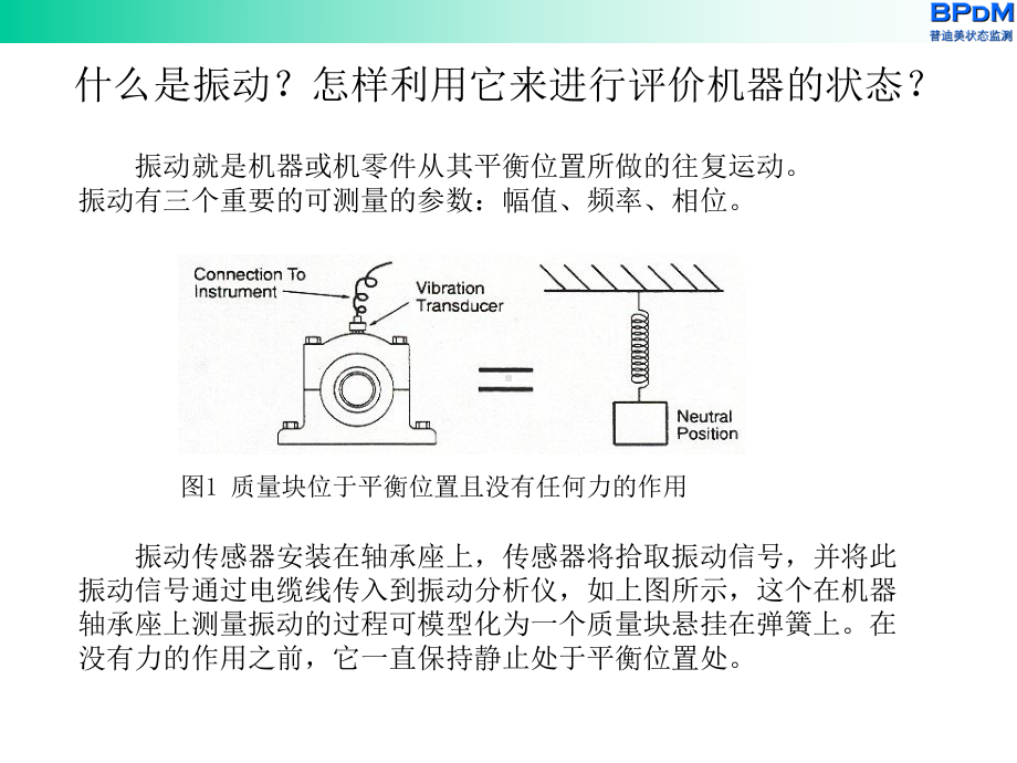 振动测量分析基础知识课件.ppt_第3页