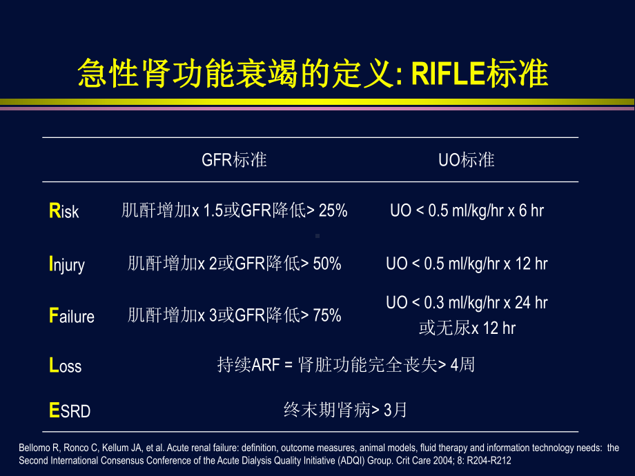 持续肾脏替代治疗的局部枸橼酸抗凝课件.pptx_第2页