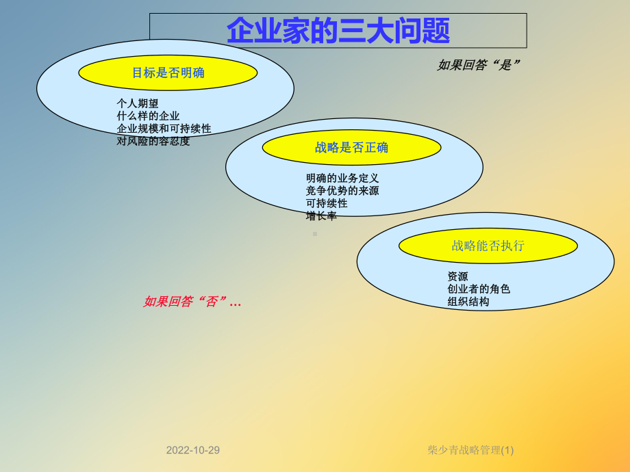 某战略管理课件.ppt_第2页